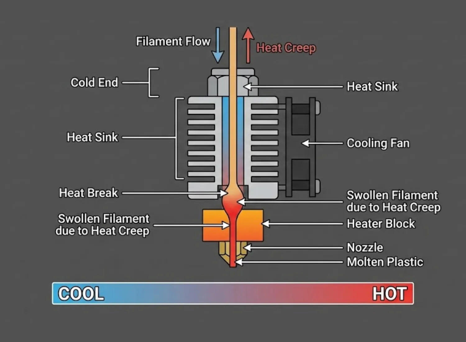 3D Yazıcılarda Kabus Son Buluyor: ASA, ABS ve PETG Nozul Tıkanıklığı Neden Olur, Nasıl Çözülür?